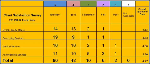Score breakdown table