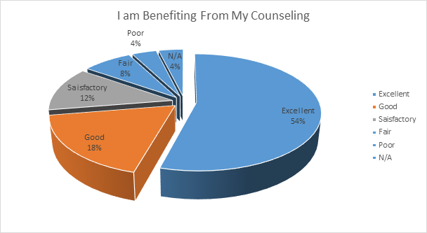 counseling